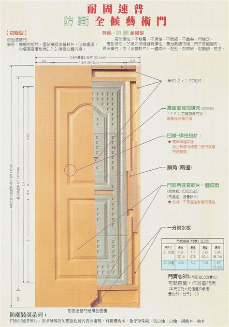 實木門框尺寸|東慶木材行